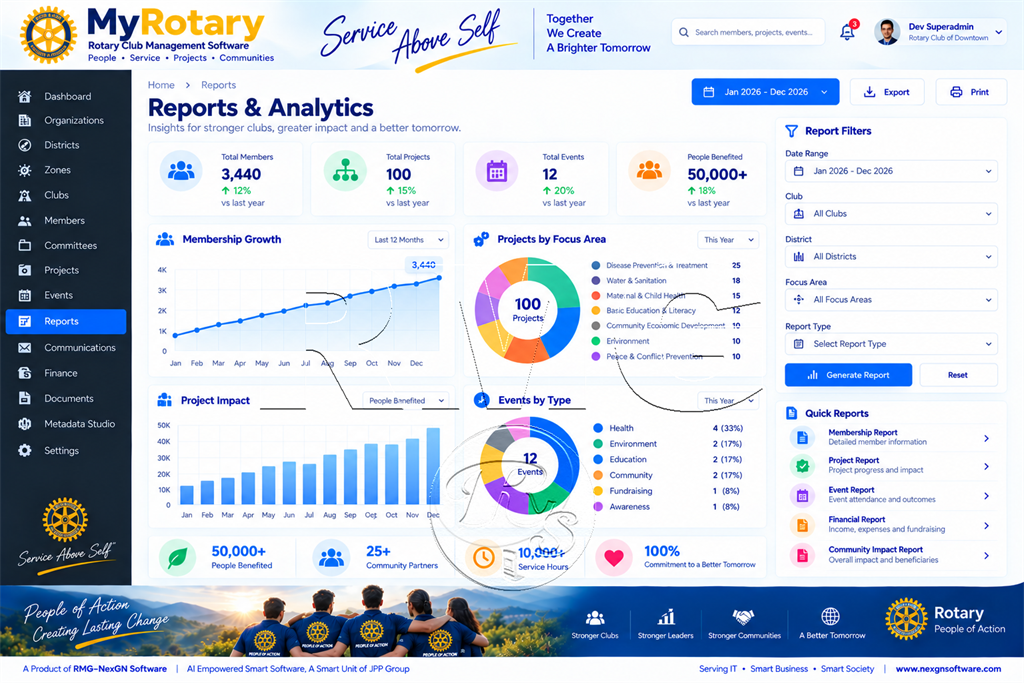 MyRotary Analytics & District Governance KPIs